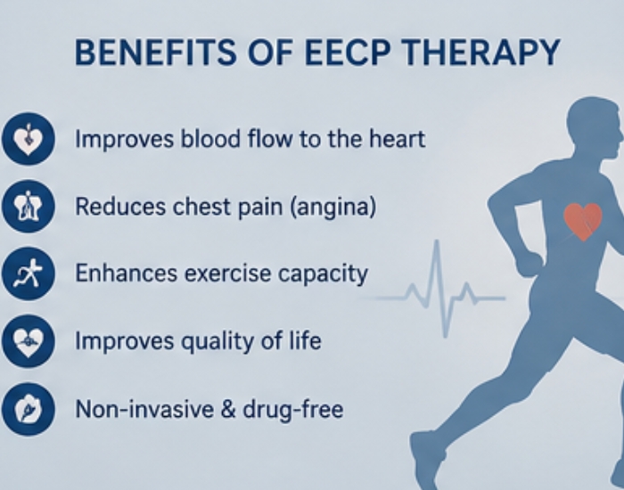 How Many EECP Therapy Sessions Do You Need?